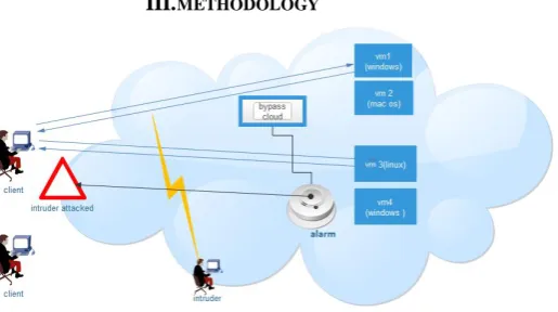 Fig 1 depicts the cloud environment in which there are two web services divided into two virtual machines each of which is installed with different operating systems