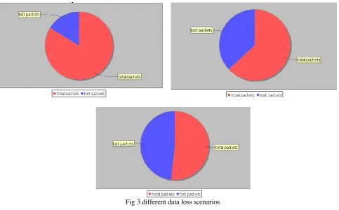 Fig 3 different data loss scenarios 