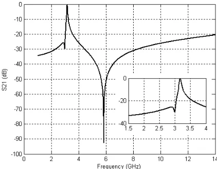 Figure 5.Setup of the ﬁlter within the waveguide.(a = 50 mm,b = 10 mm).