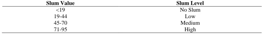 Table 1. Classification of Slums Slum Level 