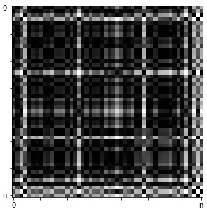 Figure 2.2: An example of sensor data represented as an image (GAF).