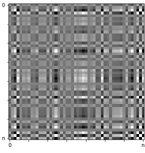 Figure 4.1: An example of sensor data represented as an image (multiplication).