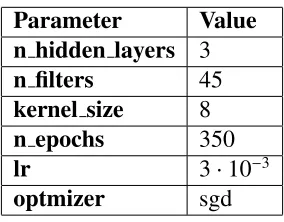Table 4.4: Parameters for CNN MULT and CNN GAF experiments - SF103B.