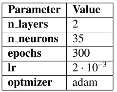 Table 4.9: Parameters for MLP NFS experiment - SF103B.