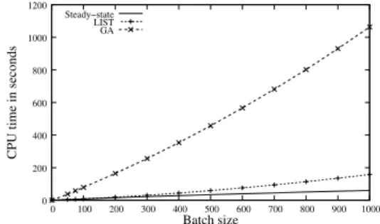 Figure 11: Average Computation time