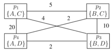 Figure 2: An example of a platform