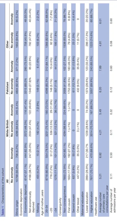 Table 1 Characteristics of the cohort