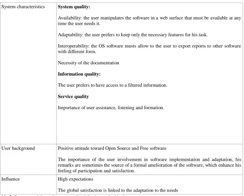 Table 2: Summary of the main sources of satisfaction evoked by integrators 