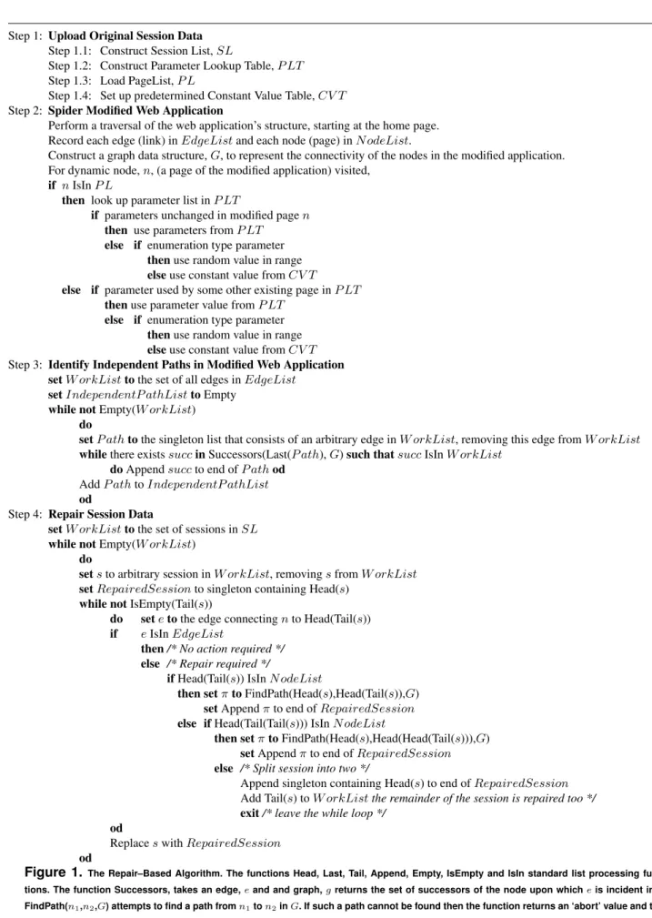 Figure 1. The Repair–Based Algorithm. The functions Head, Last, Tail, Append, Empty, IsEmpty and IsIn standard list processing func- func-tions