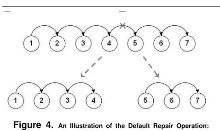 Figure 4. An Illustration of the Default Repair Operation:
