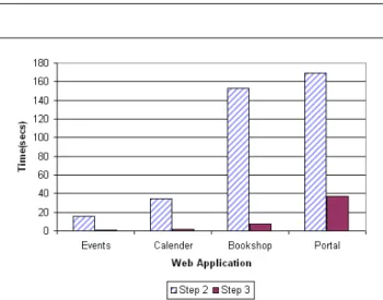 Figure 8. Relationship between Execution Times and Appli- Appli-cation Size for Steps 2 and 3 of the Algorithm in Figure 1