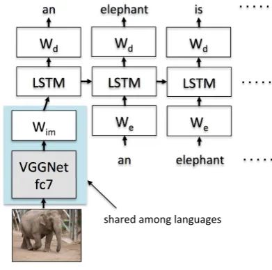 Figure 3: Model Overview