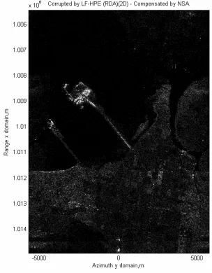 Figure 10. Compensated by NSA.