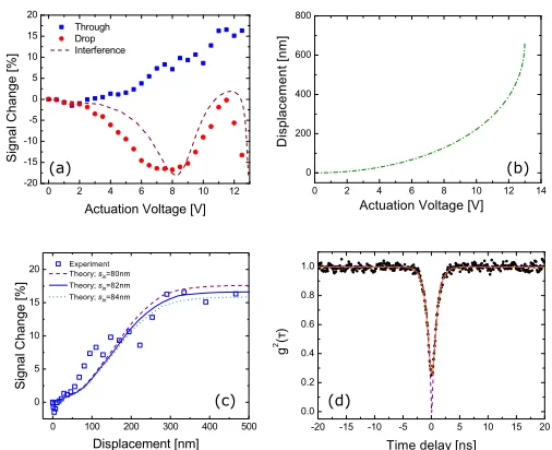 Fig. 3. Filtered PL collection map of the device with an over-laid device contour with (a) Vact = 0 V, and (b) Vact = 12.5 V.