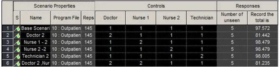 Table 6  Staff utilization of outpatient 