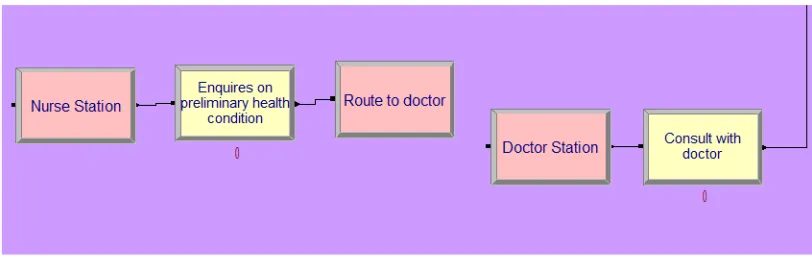 Figure 7. Decision on patients condition 