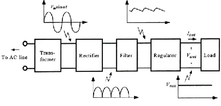 figure out how to program and see how PCs function.  There are presently four Raspberry Pi models