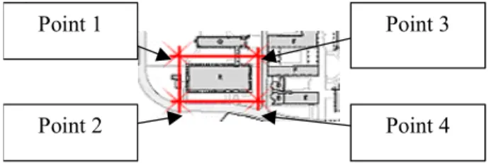 Figure 5. Example set of polygon points 
