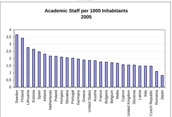 Figure 4 depicts the share of students in the tertiary education enrolled in  PGD  institutions