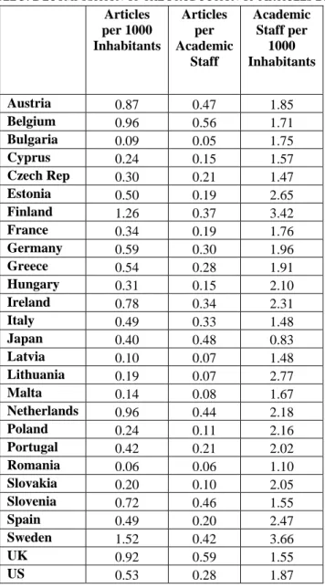 Table 3 displays the aforementioned decomposition across countries in 2005. Some countries  are not included due to missing data