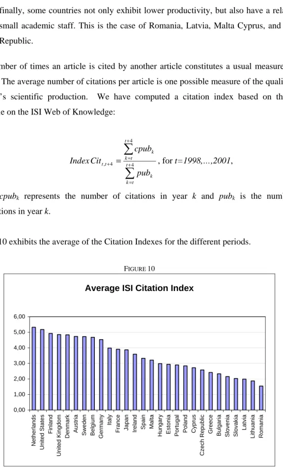 Figure 10 exhibits the average of the Citation Indexes for the different periods. 