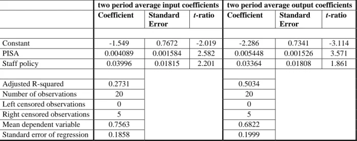Table 11 includes results from the Tobit regression of DEA1 coefficients on the above- above-mentioned set of explanatory variables (see equation (4))