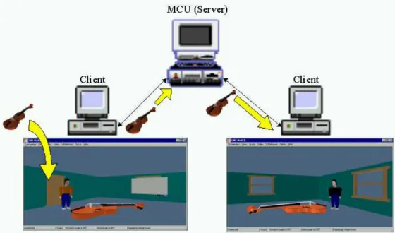 Figure 10 3-D object sharing 