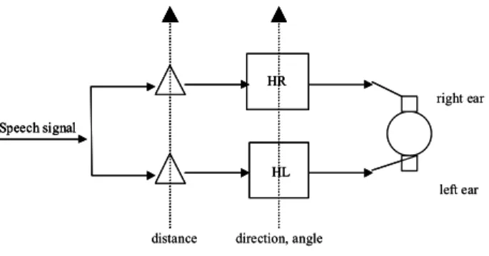 Figure 5 The process of left and right channel filtering 