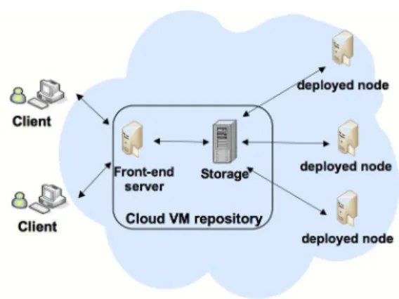 Figure 1: Usage scenario for a cloud VM repository