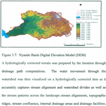 Figure 3.7: Nyando Basin Digital Elevation Model (DEM)
