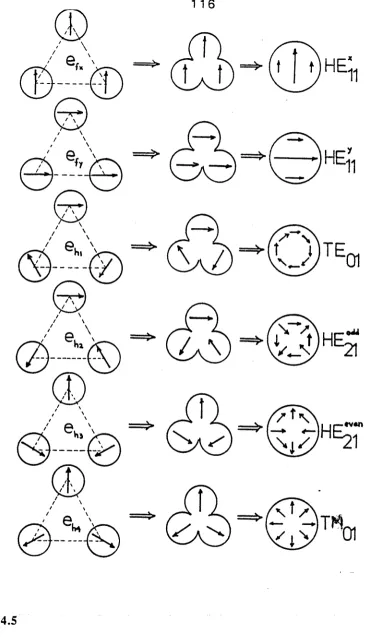Fig. 4.5