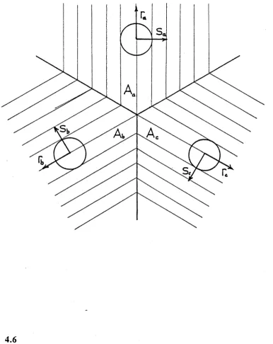 Fig. 4.6