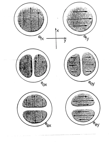 FIG. 2.3