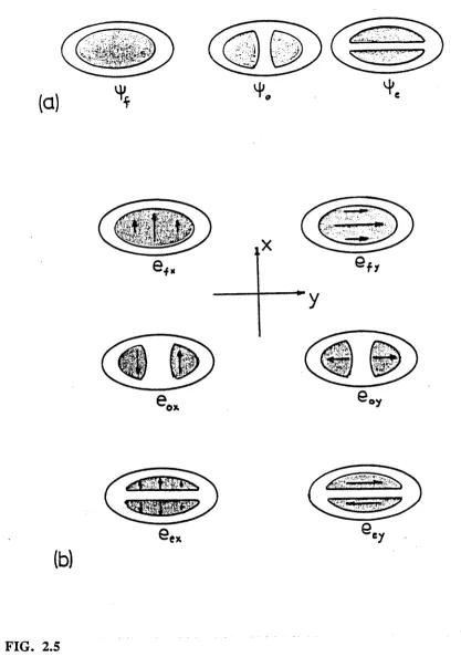 FIG. 2.5