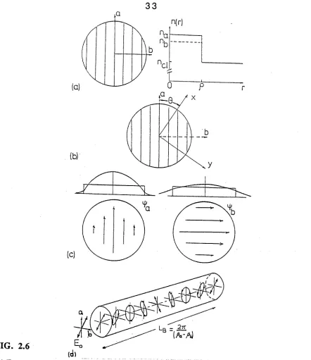 FIG. 2.6