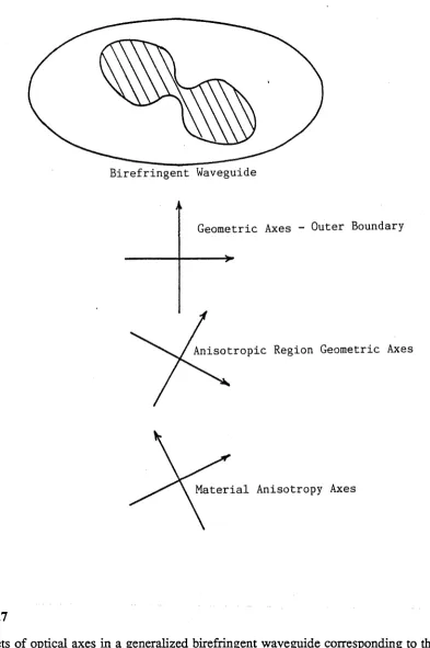 FIG. 2.7
