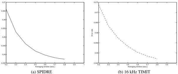 Figure 2. Error rates for 128 mixture models on the telephone-bandwidth SPIDRE and TIMIT corpora.