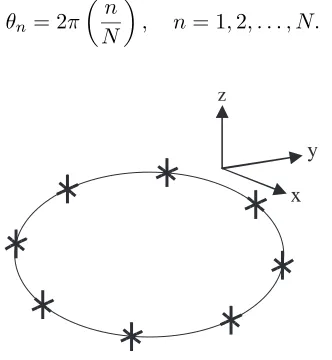 Figure 4. 24-elements uniform circular array (tri-crossed-dipoles).