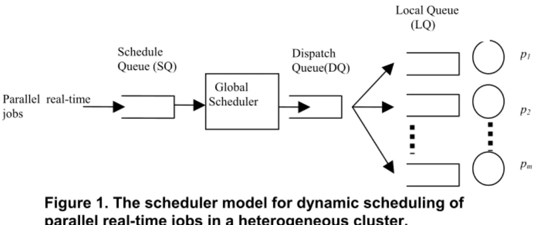 Fig. 1 depicts the scheduler model in a heterogeneous cluster environment. This model is similar to  the one described in [13][14][19][35], where a global scheduler works in concert with a Resource  Manager