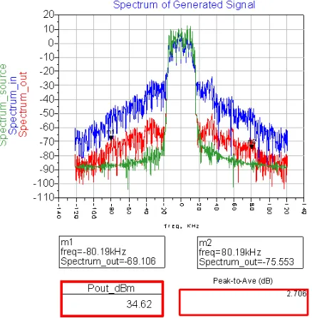 Figure 7.800 MHz.