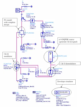 Figure 5. Simulator for open loop Cartesian feedback performance.