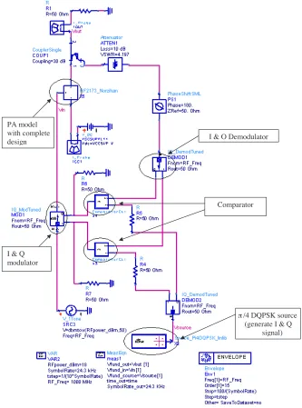 Figure 6. Simulator for close loop Cartesian feedback performance.