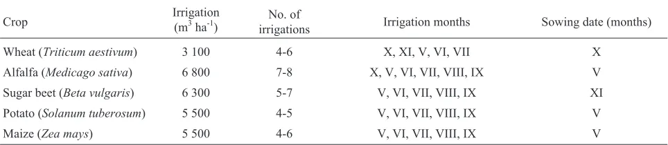 Table 3. Water irrigation supplements for the major cropsin the present climate conditions from Aharstudy area(Farshi etal., 1997)