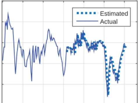 Figure 6: Data (solid lines) versus one-quarter-ahead forecasts (dashed lines). 70Q2 77Q4 85Q2 92Q4 00Q2 07Q4 15Q2-2-10123REAL GDP (% growth)EstimatedActual 70Q2 77Q4 85Q2 92Q4 00Q2 07Q4 15Q2-10123456INFLATION (% growth) 70Q2 77Q4 85Q2 92Q4 00Q2 07Q4 15Q2-