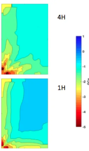 Figure A - 1 GCp envelope of 0-90 AOA for 1:1.5 aspect ratio configurations at 