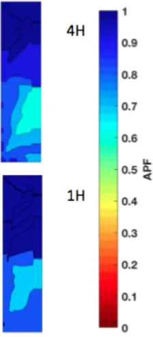 Figure A - 7 External mean centerline pressure distribution for 1:1 plan aspect ratio 