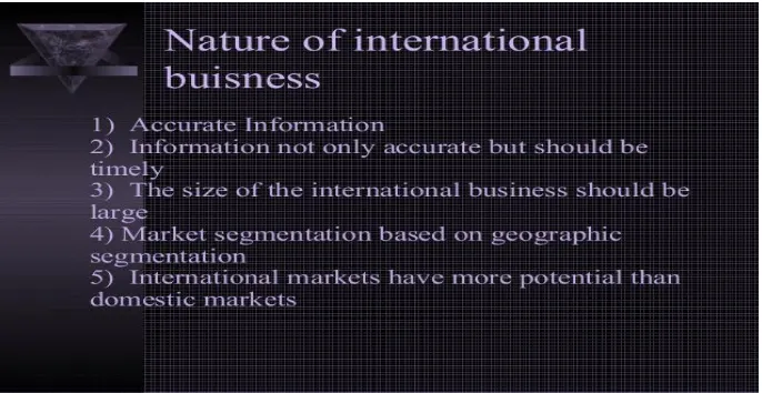 Fig. 3  Nature of International Business 