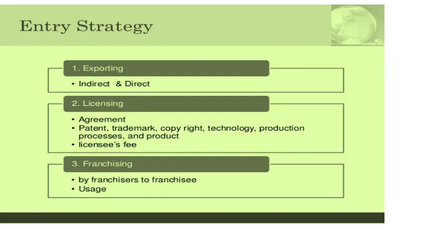 Fig. 6 Entry strategies of International Business 