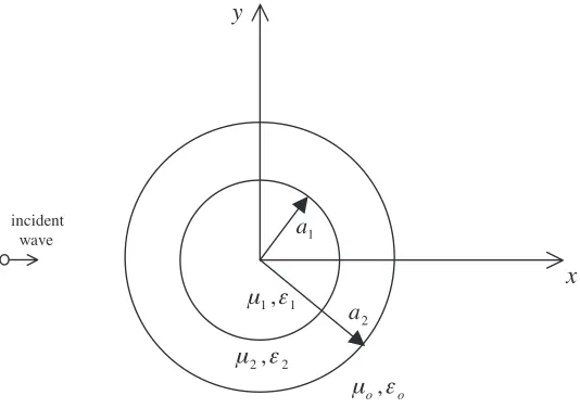 Figure 1. Geometry of 2D case.