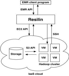 Figure 1: Overview of Resilin and its interactions with other cloud components